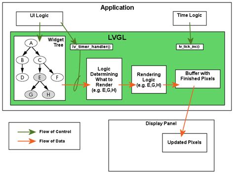 lv_timer_handler|lvgl 调用 timer.